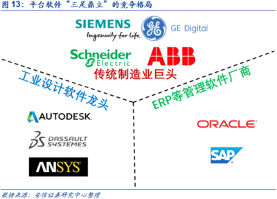 业务转型捷报频传，工业软件定鼎江山——鼎捷软件深度报告